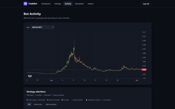 Bildschirmfoto von TradeBot: ein Kursdiagramm und darunter der Beginn der Strategieauswahl.